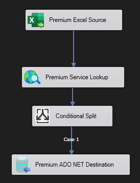 Data Flow.png